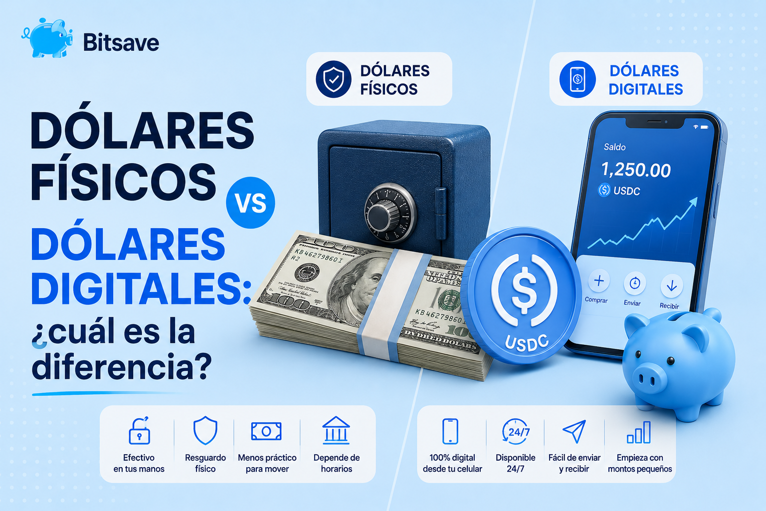 Physical dollars vs digital dollars: what's the difference?