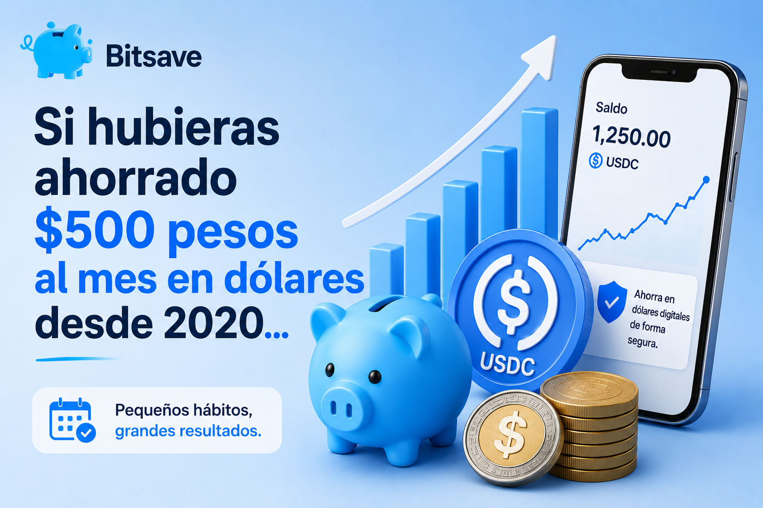 Si hubieras ahorrado $500 pesos al mes en dólares digitales desde 2020…